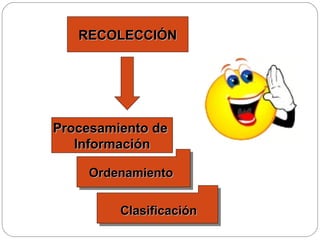 RECOLECCIÓNRECOLECCIÓN
Procesamiento deProcesamiento de
InformaciónInformación
OrdenamientoOrdenamiento
ClasificaciónClasificación
 