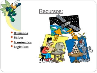Recursos:
Humanos
Físicos,
Económicos
Logísticos
 