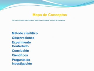 Mapa de Conceptos
Usa los conceptos mencionados abajo para completar el mapa de conceptos.




Método científico
Observaciones
Experimento
Controlado
Conclusión
Científicos
Pregunta de
Investigación
 