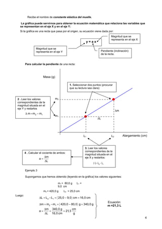 Recibe el nombre de constante elástica del muelle.
La gráfica puede servirnos para obtener la ecuación matemática que relaciona las variables que
se representan en el eje X y en el eje Y:
Si la gráfica es una recta que pasa por el origen, su ecuación viene dada por:
Para calcular la pendiente de una recta:
Ejemplo 3
Supongamos que hemos obtenido (leyendo en la gráfica) los valores siguientes:
Luego:
4
Alargamiento (cm)
Masa (g)
1. Seleccionar dos puntos (procurar
que su lectura sea clara)
3. Leer los valores
correspondientes de la
magnitud situada en el
eje X y restarlos:
2 1L L L∆ = −
2 . Leer los valores
correspondientes de la
magnitud situada en el
eje Y y restarlos
2 1m m m∆ = −
4 . Calcular el cociente de ambos:
m
a
L
∆
=
∆
L1 L2
m2
m1
L∆
m∆
m1 = 80,0 g L1 =
9,0 cm
m2 = 420,0 g L2 = 25,0 cm
( )2 1L L L 25,0 9,0 cm 16,0 cm∆ = − = − =
( )2 1m m m 420,0 80,0 g 340,0 g∆ = − = − =
m 340,0 g cm
a 21,3
L 16,0 cm g
∆
= = =
∆
Ecuación:
m =21,3 L
y = a x
Magnitud que se
representa en el eje Y
Magnitud que se
representa en el eje X
Pendiente (inclinación)
de la recta.
 