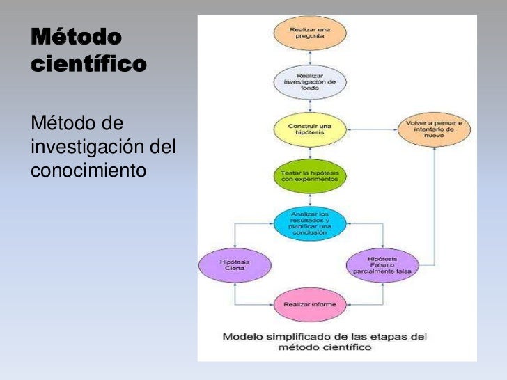 Disserte Sobre As Características Do Método Científico