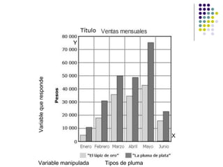 Título
Variable que responde   Y




                                                      X



 Variable manipulada                 Tipos de pluma
 