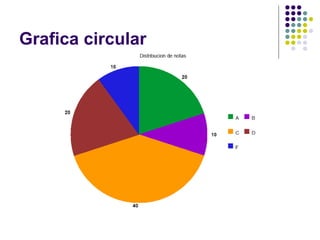 Grafica circular
 