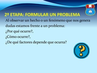 2º ETAPA: FORMULAR UN PROBLEMA
Al observar un hecho o un fenómeno que nos genera
dudas estamos frente a un problema:
¿Por qué ocurre?,
¿Cómo ocurre?,
¿De qué factores depende que ocurra?
 