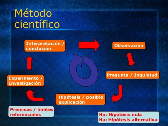 Metodo cientifico y fundamentos de la investigacio¦çn