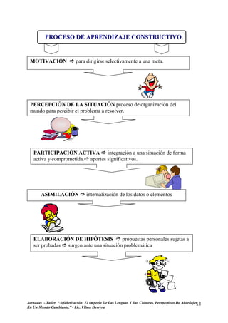 PROCESO DE APRENDIZAJE CONSTRUCTIVO.


 MOTIVACIÓN                 para dirigirse selectivamente a una meta.




 PERCEPCIÓN DE LA SITUACIÓN proceso de organización del
 mundo para percibir el problema a resolver.




   PARTICIPACIÓN ACTIVA integración a una situación de forma
   activa y comprometida. aportes significativos.




        ASIMILACIÓN                internalización de los datos o elementos




   ELABORACIÓN DE HIPÓTESIS              propuestas personales sujetas a
   ser probadas surgen ante una situación problemática




Jornadas - Taller “Alfabetización: El Imperio De Las Lenguas Y Sus Culturas. Perspectivas De Abordajes
                                                                                                     13
En Un Mundo Cambiante.” - Lic. Vilma Herrera
 