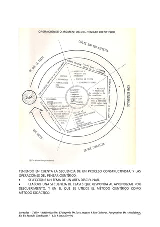 TENIENDO EN CUENTA LA SECUENCIA DE UN PROCESO CONSTRUCTIVISTA, Y LAS
OPERACIONES DEL PENSAR CIENTÍFICO:
•     SELECCIONE UN TEMA DE UN ÁREA DISCIPLINAR,
•     ELABORE UNA SECUENCIA DE CLASES QUE RESPONDA AL APRENDIZAJE POR
DESCUBRIMIENTO, Y EN EL QUE SE UTILICE EL MÉTODO CIENTÍFICO COMO
MÉTODO DIDÁCTICO.




Jornadas - Taller “Alfabetización: El Imperio De Las Lenguas Y Sus Culturas. Perspectivas De Abordajes
                                                                                                     15
En Un Mundo Cambiante.” - Lic. Vilma Herrera
 