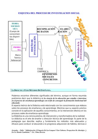 ESQUEMA DEL PROCESO DE INVESTIGACION SOCIAL



   TEORIA
  SOCIOLÓ
    GICA                                     RECOPILACIÓN          ELABO
(Cuerpo de                                   DE DATOS             RACIÓN
conocimien-
tos disponi-
                             INVESTIGACIÓN
bles)
                               DISEÑO DE




                                                                                             INVESTIGACIÓN
                                                                                              Resultados de la
    PROBLE
       MA

     Marco
    Teórico
 Referencial



                                             FASE
                                             EMPIRICA
                                                FENÓMENOS
                                                SOCIALES
                                                 CONCRETOS



  LA DIDÁCTICA Y LOS MÉTODOS DE ENSEÑANZA.

  Podemos encontrar diferentes significados del término, aunque en forma resumida
  podríamos decir que la didáctica es la ciencia de la educación que estudia e interviene
  en el proceso de enseñanza-aprendizaje con el fin de conseguir la formación intelectual del
  educando.
  El aspecto teórico de la Didáctica está relacionado con los conocimientos que elabora
  sobre los procesos de enseñanza y de aprendizaje. Mientras que su aspecto práctico
  consiste en la aplicación de aquellos conocimientos, en la intervención efectiva en los
  procesos reales de enseñanza-aprendizaje.
  La Didáctica es una ciencia práctica, de intervención y transformadora de la realidad.
  La didáctica es el arte de enseñar o dirección técnica del aprendizaje. Es parte de la
  pedagogía que describe, explica y fundamenta los métodos más adecuados y
  eficaces para conducir al educando a la progresiva adquisición de hábitos, técnicas e


  Jornadas - Taller “Alfabetización: El Imperio De Las Lenguas Y Sus Culturas. Perspectivas De Abordajes         7
  En Un Mundo Cambiante.” - Lic. Vilma Herrera
 