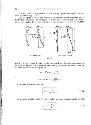 La barra ficticia empotrada en el extremo i puede ser elegida de sec-
ción constante (fig. 24 b).
En la figura 24 a se han indicado las deformaciones normales de la
barra real articulada; en la figura 24 b las de la barra ficticia. El coefi-
ciente de rigidez de la barra ficticia se ha indicado con K'; su longitud
a) Barra real b) Barra ficticia
Frc. 24
con h'. Si en la barra ficticia y en la barra real para la misnia deformación
han de ser iguales los monlentos extremos y viceversa, se tiene, para los
valores indicados en la figura 24:
La primera condición nos da:
y la segunda sustituyendo K' por el valor obtenido anteriormente nos da:
 