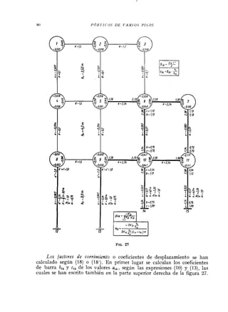 Los factores de corrimiento o coeficientes de desplazamiento se han
calculado según (18) o (18'). En primer lugar se calculan los coeficientes
de barra bik y cik de los valores aik, según las expresiones (10) y (13), las
cuales se han escrito también en la parte superior derecha de la figura 27.
 