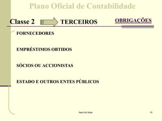 Plano Oficial de ContabilidadePlano Oficial de Contabilidade
Classe 2Classe 2 TERCEIROSTERCEIROS OBRIGAÇÕESOBRIGAÇÕES
FORNECEDORESFORNECEDORES
EMPRÉSTIMOS OBTIDOSEMPRÉSTIMOS OBTIDOS
SÓCIOS OU ACCIONISTASSÓCIOS OU ACCIONISTAS
ESTADO E OUTROS ENTES PÚBLICOSESTADO E OUTROS ENTES PÚBLICOS
10Nerd Ali Aidar
 