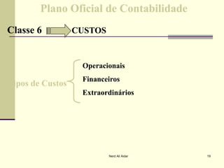 Plano Oficial de ContabilidadePlano Oficial de Contabilidade
Classe 6Classe 6 CUSTOSCUSTOS
Tipos de CustosTipos de Custos
OperacionaisOperacionais
FinanceirosFinanceiros
Tipos de CustosTipos de Custos
ExtraordináriosExtraordinários
19Nerd Ali Aidar
 