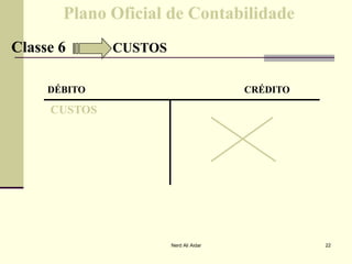 Plano Oficial de ContabilidadePlano Oficial de Contabilidade
Classe 6Classe 6 CUSTOSCUSTOS
DÉBITO CRÉDITODÉBITO CRÉDITO
CUSTOSCUSTOS
22Nerd Ali Aidar
 