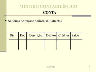 MÉTODO CONTABILÍSTICOMÉTODO CONTABILÍSTICO
CONTACONTA
• Na forma de traçado horizontal (Extracto)
Dia Doc Descrição Débitos Créditos SaldoDia Doc Descrição Débitos Créditos Saldo
5Nerd Ali Aidar
 