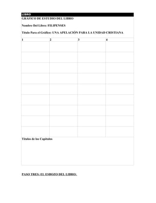 LIBRO
GRÁFICO DE ESTUDIO DEL LIBRO

Nombre Del Libro: FILIPENSES

Título Para el Gráfico: UNA APELACIÓN PARA LA UNIDAD CRISTIANA

1                    2            3                4




Títulos de los Capítulos




PASO TRES: EL ESBOZO DEL LIBRO:
 