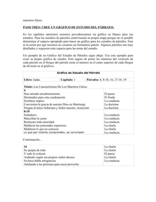 maestros falsos.

PASO TRES: CREE UN GRÁFICO DE ESTUDIO DEL PÁRRAFO:

En los capítulos anteriores nosotros providenciamos un gráfico en blanco para sus
estudios. Para los estudios de párrafos usted trazará su propio mapa porque no es posible
determinar el espacio apropiado para hacer un gráfico para los estudios de párrafos. Ésta
es la razón por qué nosotros no creamos un formulario patrón. Algunos párrafos son muy
detallados y requieren más espacio para las notas del estudio.

Un ejemplo de un Gráfico del Estudio de Párrafos sigue abajo. Use este ejemplo para
crear su propio gráfico de estudio. Esté seguro de poner los números del versículo de
cada párrafo en el bloque del párrafo (note el número en el canto superior de cada bloque
de división en el gráfico).

                           Gráfico de Estudio del Párrafo

Libro: Judas                  Capítulo: 1          Párrafos: 4, 8-10, 16, 17-18, 19

Título: Las Características De Los Maestros Falsos
4
Han entrado encubiertamente                                      El paseo
Destinados para esta condenación                                 El fondo
Hombres impíos                                                   La conducta
Convierten la gracia de nuestro Dios en libertinaje              La doctrina
Niegan al único Soberano y Señor nuestro, Jesucristo             La doctrina
8-10
Soñadores                                                        La conducta
Mancillan la carne                                               La conducta
Rechazan toda autoridad                                          La conducta
Maldicen las potestades superiores                               La charla
Maldicen lo que no conocen                                       La charla
Lo que por instinto comprenden, se corrompen                     La conducta

Continuación...

16                                                               La charla
Se quejan de todo                                                La charla
Y todo lo critican                                               El paseo
Andando según sus propios malos deseos                           La charla
Su boca habla arrogancias                                        La conducta
Adulando a las personas para sacar provecho
 