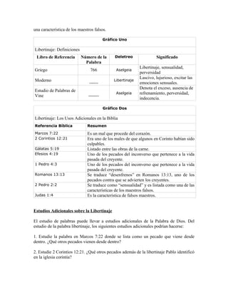 una característica de los maestros falsos.

                                         Gráfico Uno

Libertinaje: Definiciones
 Libro de Referencia        Número de la      Deletreo               Significado
                              Palabra
                                                            Libertinaje, sensualidad,
Griego                          766            Aselgeia
                                                            perversidad
                                                            Lascivo, lujurioso, excitar las
Moderno                                       Libertinaje
                                ------                      emociones sensuales.
                                                            Denota el exceso, ausencia de
Estudio de Palabras de
                                               Aselgeia     refrenamiento, perversidad,
Vine                           -------
                                                            indecencia.

                                         Gráfico Dos

Libertinaje: Los Usos Adicionales en la Biblia
Referencia Bíblica             Resumen

Marcos 7:22                    Es un mal que procede del corazón.
2 Corintios 12:21              Era uno de los males de que algunos en Corinto habían sido
                               culpables.
Gálatas 5:19                   Listado entre las obras de la carne.
Efesios 4:19                   Uno de los pecados del inconverso que pertenece a la vida
                               pasada del creyente.
1 Pedro 4:3                    Uno de los pecados del inconverso que pertenece a la vida
                               pasada del creyente.
Romanos 13:13                  Se traduce “desenfrenos” en Romanos 13:13, uno de los
                               pecados contra que se advierten los creyentes.
2 Pedro 2:2                    Se traduce como “sensualidad” y es listada como una de las
                               características de los maestros falsos.
Judas 1:4                      Es la característica de falsos maestros.


Estudios Adicionales sobre la Libertinaje

El estudio de palabras puede llevar a estudios adicionales de la Palabra de Dios. Del
estudio de la palabra libertinaje, los siguientes estudios adicionales podrían hacerse:

1. Estudie la palabra en Marcos 7:22 donde se lista como un pecado que viene desde
dentro. ¿Qué otros pecados vienen desde dentro?

2. Estudie 2 Corintios 12:21. ¿Qué otros pecados además de la libertinaje Pablo identificó
en la iglesia corintia?
 