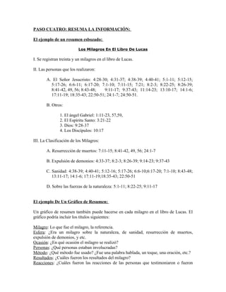 PASO CUATRO: RESUMA LA INFORMACIÓN:

El ejemplo de un resumen esbozado:

                          Los Milagros En El Libro De Lucas

I. Se registran treinta y un milagros en el libro de Lucas.

II. Las personas que los realizaron:

       A. El Señor Jesucristo: 4:28-30; 4:31-37; 4:38-39; 4:40-41; 5:1-11; 5:12-15;
         5:17-26; 6:6-11; 6:17-20; 7:1-10; 7:11-15; 7:21; 8:2-3; 8:22-25; 8:26-39;
         8:41-42, 49, 56; 8:43-48;   9:11-17; 9:37-43; 11:14-23; 13:10-17; 14:1-6;
         17:11-19; 18:35-43; 22:50-51; 24:1-7; 24:50-51.

       B. Otros:

               1. El ángel Gabriel: 1:11-23, 57,59,
               2. El Espíritu Santo: 3:21-22
               3. Dios: 9:28-37
               4. Los Discípulos: 10:17

III. La Clasificación de los Milagros:

       A. Resurrección de muertos: 7:11-15; 8:41-42, 49, 56; 24:1-7

       B. Expulsión de demonios: 4:33-37; 8:2-3; 8:26-39; 9:14-23; 9:37-43

       C. Sanidad: 4:38-39; 4:40-41; 5:12-16; 5:17-26; 6:6-10;6:17-20; 7:1-10; 8:43-48;
          13:11-17; 14:1-6; 17:11-19;18:35-43; 22:50-51

       D. Sobre las fuerzas de la naturaleza: 5:1-11; 8:22-25; 9:11-17


El ejemplo De Un Gráfico de Resumen:

Un gráfico de resumen también puede hacerse en cada milagro en el libro de Lucas. El
gráfico podría incluir los títulos siguientes:

Milagro: Lo que fue el milagro, la referencia.
Esfera: ¿Era un milagro sobre la naturaleza, de sanidad, resurrección de muertos,
expulsión de demonios, y etc.
Ocasión: ¿En qué ocasión el milagro se realizó?
Personas: ¿Qué personas estaban involucradas?
Método: ¿Qué método fue usado? ¿Fue una palabra hablada, un toque, una oración, etc.?
Resultados: ¿Cuáles fueron los resultados del milagro?
Reacciones: ¿Cuáles fueron las reacciones de las personas que testimoniaron o fueron
 