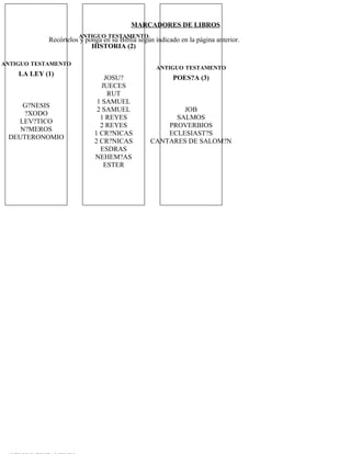 MARCADORES DE LIBROS
                      ANTIGUO TESTAMENTO
            Recórtelos y ponga en su Biblia según indicado en la página anterior.
                           HISTORIA (2)

ANTIGUO TESTAMENTO
                                                  ANTIGUO TESTAMENTO
    LA LEY (1)
                                JOSU?                   POES?A (3)
                               JUECES
                                 RUT
                             1 SAMUEL
    G?NESIS
                             2 SAMUEL                   JOB
     ?XODO
                              1 REYES                 SALMOS
   LEV?TICO
                              2 REYES               PROVERBIOS
    N?MEROS
                            1 CR?NICAS              ECLESIAST?S
 DEUTERONOMIO
                            2 CR?NICAS          CANTARES DE SALOM?N
                              ESDRAS
                            NEHEM?AS
                                ESTER
 