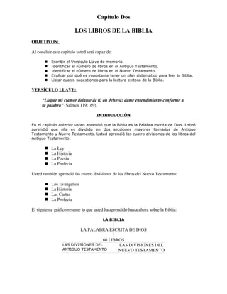 Capítulo Dos

                         LOS LIBROS DE LA BIBLIA
OBJETIVOS:

Al concluir este capítulo usted será capaz de:

          Escribir el Versículo Llave de memoria.
          Identificar el número de libros en el Antiguo Testamento.
          Identificar el número de libros en el Nuevo Testamento.
          Explicar por qué es importante tener un plan sistemático para leer la Biblia.
          Listar cuatro sugestiones para la lectura exitosa de la Biblia.

VERSÍCULO LLAVE:

      “Llegue mi clamor delante de ti, oh Jehová; dame entendimiento conforme a
      tu palabra” (Salmos 119:169).

                                     INTRODUCCIÓN

En el capítulo anterior usted aprendió que la Biblia es la Palabra escrita de Dios. Usted
aprendió que ella es dividida en dos secciones mayores llamadas de Antiguo
Testamento y Nuevo Testamento. Usted aprendió las cuatro divisiones de los libros del
Antiguo Testamento:

          La Ley
          La Historia
          La Poesía
          La Profecía

Usted también aprendió las cuatro divisiones de los libros del Nuevo Testamento:

          Los Evangelios
          La Historia
          Las Cartas
          La Profecía

El siguiente gráfico resume lo que usted ha aprendido hasta ahora sobre la Biblia:

                                        LA BIBLIA

                            LA PALABRA ESCRITA DE DIOS

                                        66 LIBROS
                 LAS DIVISIONES DEL            LAS DIVISIONES DEL
                 ANTIGUO TESTAMENTO            NUEVO TESTAMENTO
 