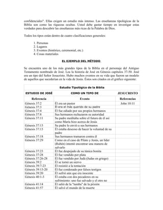 confidenciales". Ellas exigen un estudio más intenso. Las enseñanzas tipológicas de la
Biblia son como las riquezas ocultas. Usted debe gastar tiempo en investigar estas
verdades para descubrir las enseñanzas más ricas de la Palabra de Dios.

Todos los tipos están dentro de cuatro clasificaciones generales:

       1. Personas
       2. Lugares
       3. Eventos (histórico, ceremonial, etc.)
       4. Cosas materiales

                              EL EJEMPLO DEL MÉTODO

Se encuentra uno de los más grandes tipos de la Biblia en el personaje del Antiguo
Testamento nombrado de José. Lea la historia de José en Génesis capítulos 37-50. José
era un tipo del Señor Jesucristo. Hubo muchos eventos en su vida que fueron un modelo
de aquellos que sucederían en la vida de Jesús. Éstos son citados en el gráfico siguiente:

                            Estudio Tipológico de la Biblia

 ESTUDIO DE JOSÉ                     COMO UN TIPO DE                     JESUCRISTO
    Referencia                              Evento                        Referencias
Génesis 37:2            Él era un pastor                                  John 10:11
Génesis 37:3            Él era el más querido de su padre
Génesis 37:4            Él fue odiado por sus propios hermanos
Génesis 37:8            Sus hermanos rechazaron su autoridad
Génesis 37:11           Su padre meditaba sobre el futuro de él así
                        como María hizo acerca de Jesús
Génesis 37:13           Su padre lo envió a sus hermanos
Génesis 37:13           Él estaba deseoso de hacer la voluntad de su
                        padre
Génesis 37:18           Sus hermanos tramaron contra él
Génesis 37:29           Como en el caso de Pilato y Jesús, un líder
                        (Rubén) intentó encontrar una manera de
                        salvarlo
Génesis 37:23           Él fue despojado de su túnica bonita
Génesis 37:28           Él fue vendido por plata
Génesis 37:26-28        Él fue vendido por Judá (Judas en griego)
Génesis 39:2            Él se tornó un siervo
Génesis 39:7-23         Él resistió a la tentación
Génesis 39:13-20        Él fue condenado por falsos testigos
Génesis 39:20           Él sufrió aún que era inocente
Génesis 40:1-3          Él estaba con dos pecadores en su
                        sufrimiento: uno fue salvado y el otro no
Génesis 41:14           Él salió de la "tumba" de la prisión
Génesis 41:57           Él salvó el mundo de la muerte
 
