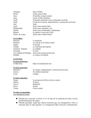 Abraham                   Dios el Padre
David                     Cristo como el Rey
Esaú                      El hombre sensual, natural
Isaac                     Cristo, el hijo obediente
Jacob                     El hombre espiritual como contrastado con Esaú
Jonás                     El tipo de la muerte, supultamiento y resurrección de Cristo
José                      Jesús
Josué                     Jesús como nuestro líder
Melquisedec               Jesús como sacerdote y rey
Moisés                    Jesús como el libertador y gobernante
Rebeca                    La iglesia, la novia de Cristo
Pastor de ovejas          Jesús como el Buen Pastor

LUGARES:
Desierto                  La tentación
Desierto                  La vida de un Cristiano carnal
Egipto                    El pecado
Canaán                    La vida llena del Espíritu
Gomorra / Sodoma          La maldad
Jerusalén                 El cielo
Las ciudades de Refugio   Jesús como nuestra protección
Refidim                   La vida en el Espíritu

EVENTOS:
Eventos históricos:
El Mar Rojo               Dejar el mundial para tras

Eventos generales:
Bautismo                  La muerte, sepultamiento y resurrección de Jesús
Guerra                    El conflicto espiritual
Lavar                     Limpiar

Eventos naturales:
Fuego                     La presencia de Dios en favor o juicio
Diluvio                   El juicio
Lluvia                    Bendición
Nieve                     Pureza
Viento                    Fuerza, poder

Eventos ceremoniales:
Las ofrendas de Israel:

    Ofrenda por el pecado: Levítico 4:1-6. Un tipo de la expiación de Jesús a través
     del derramamiento de sangre.
    Ofrenda quemada: Aquel que ofrecía reconocía que esa consagración a Dios es
     necesaria para el culto genuino. La consagración debe renovarse continuamente.
 