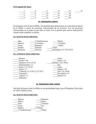 El Evangelio De Juan:

       _____1        _____5         _____9        _____13        _____17       _____ 21
       _____2        _____6         _____10       _____14        _____18
       _____3        _____7         _____11       _____15        _____19
       _____4        _____8         _____12       _____16        _____20

                                EL PROGRAMA CORTO

El programa corto de leer la Biblia fue diseñado para proporcionar un conocimiento básico
de la Biblia a través de porciones seleccionadas de la Escritura. Lea las porciones
seleccionadas en el orden en que ellas se listan. Use el gráfico para marcar cada porción
cuando usted completar su lectura.

EL NUEVO TESTAMENTO:

_____Juan            _____1 Tesalonicenses     _____Efesios
_____Marcos          _____1 Corintios          _____2 Timoteo
_____Lucas           _____Romanos              _____1 Pedro
_____Hechos          _____Filemón        _____1 Juan
_____Romanos         _____Filemón        _____Apocalipsis 1-5; 19:6-22:21

EL ANTIGUO TESTAMENTO:

______Génesis                                    _____Amós
______Éxodo 1-20                                 _____Isaías 1-12
______Números 10:11-21:35                  _____Jeremias 1-25; 39-43
______Deuteronomio 1-2                           _____Rut
______Josué 1-12; 22-24                          _____Jonás
______Jueces 1-3                                 _____Salmos 1-23
______1 Samuel 1-3, 9-10,1 3,15-18,31            _____Job 1-14, 38-42
______2 Samuel 1                                 _____Proverbios 1-9
______1 Reyes 1-2                                _____Daniel 1-6
______Nehemías


                              EL PROGRAMA MÁS LARGO

Este plan de lectura cubre la Biblia en una profundidad mayor que el Programa Corto, pero
no cubre la Biblia entera.

EL NUEVO TESTAMENTO:

_____Marcos               _____Filipenses
_____Mateo                _____Efesios
_____Juan                 _____2 Timoteo
_____Lucas                _____Tito
_____Hechos         _____1 Timoteo
_____1 Tesalonicenses     _____1 Pedro
 