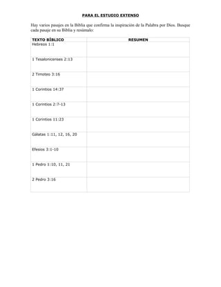 PARA EL ESTUDIO EXTENSO

Hay varios pasajes en la Biblia que confirma la inspiración de la Palabra por Dios. Busque
cada pasaje en su Biblia y resúmalo:

TEXTO BÍBLICO                                          RESUMEN
Hebreos 1:1



1 Tesalonicenses 2:13



2 Timoteo 3:16



1 Corintios 14:37



1 Corintios 2:7-13



1 Corintios 11:23



Gálatas 1:11, 12, 16, 20



Efesios 3:1-10



1 Pedro 1:10, 11, 21



2 Pedro 3:16
 