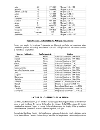 Joás                        40                879-840     2 Reyes 11:1-12:21
Amasías                     29                840-811     2 Reyes 14:1-20
Azarías (Uzías)             52                811-759     2 Reyes 15:1-7
Jotam                       18                759-743     2 Reyes 15:32-38
Acaz                        19                743-727     2 Reyes 16:1-20
Ezequías                    29                727-698     2 Reyes 18:1-20:21
Manasés                     55                698-643     2 Reyes 21:1-18
Amón                         2                643-640     2 Reyes 21:19-26
Josías                      31                640-609     2 Reyes 22:1-23:30
Joacaz                   (3 meses)              609       2 Reyes 23:31-33
Eliaquim                    11                609-597     2 Reyes 23:34-24:5
Joacim                   (3 meses)              597       2 Reyes 24:6-16
Sedequías                   11                  597       2 Reyes 24:17-25:30


                Tabla Cuatro: Los Profetas del Antiguo Testamento

Puesto que mucho del Antiguo Testamento son libros de profecía, es importante saber
cuando los profetas vivieron y profetizaron. Use esta tabla para fechar los eventos durante
el periodo de los profetas.

   Nombre Del Profeta          Profetizado A                       Fechas
Jonás                                Asiria         Antes del Cautiverio (800-650)
Nahúm                                Asiria         Antes del Cautiverio (800-650)
Abdías                               Edom           Antes del Cautiverio (800)
Oseas                                Israel         Antes del Cautiverio (750)
Amós                                 Israel         Antes del Cautiverio (750)
Isaías/Jeremías                       Judá          Antes del Cautiverio (800-606)
Jeremías/Lamentaciones                Judá          Antes del Cautiverio (800-606)
Joel                                  Judá          Antes del Cautiverio (800-606)
Miqueas                               Judá          Antes del Cautiverio (800-606)
Habacuque                             Judá          Antes del Cautiverio (800-606)
Sofonías                              Judá          Antes del Cautiverio (800-606)
Ezequiel                              Judá          Durante el Cautiverio (606-536)
Daniel                                Judá          Durante el Cautiverio (606-536)
Hageo                                 Judá          Después del Cautiverio (536-400)
Zacarías                              Judá          Después del Cautiverio (536-400)
Malaquías                             Judá          Después del Cautiverio (536-400)


                      LA VIDA EN LOS TIEMPOS DE LA BIBLIA

La Biblia, los historiadores, y los estudios arqueológicos han proporcionado la información
sobre la vida cotidiana del pueblo de Israel en los tiempos de la Biblia. Antes del tiempo
cuando ellos fueron a Egipto, el pueblo de Israel vivieron en las tiendas. Ellos se mudaron
con sus rebaños y manadas en busca de nuevos pastos y de agua.

Después del éxodo de Egipto y de los años que viajan en el desierto, Israel estableció en su
tierra prometida de Canaán. De ese tiempo las vidas de las personas comunes siguieron un
 