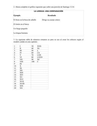 2. Ahora complete el gráfico siguiente que cubre una porción de Santiago 3:2-6:

                           LA LENGUA: UNA COMPARACIÓN

Ejemplo                                     Resultado

El freno en la boca de caballo      Dirige su cuerpo entero

El timón en el barco

Un fuego pequeño

La lengua humana


3. La siguiente tabla de números romanos es para su uso al crear los esbozos según el
modelo cedido en este capítulo:

1       I              30        XXX
2       II             40        XL
3       III            50        L
4       IV             60        LX
5       V              70        LXX
6       VI             80        LXXX
7       VII            90        XC
8       VIII           100       C
9       IX
10      X
11      XI
12      XII
13      XIII
14      XIV
15      XV
16      XVI
17      XVII
18      XVIII
19      XIX
20      XX
 