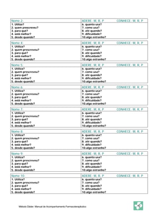Nome 2:                                                   ADERE: M, R, P      CONHECE: M, R, P
1. Utiliza?                                               6. quanto usa?
2. quem prescreveu?                                       7. como usa?
3. para quê?                                              8. até quando?
4. está melhor?                                           9. dificuldade?
5. desde quando?                                          10.algo estranho?

Nome 4:                                                   ADERE: M, R, P      CONHECE: M, R, P
1. Utiliza?                                               6. quanto usa?
2. quem prescreveu?                                       7. como usa?
3. para quê?                                              8. até quando?
4. está melhor?                                           9. dificuldade?
5. desde quando?                                          10.algo estranho?

Nome 5:                                                   ADERE: M, R, P      CONHECE: M, R, P
1. Utiliza?                                               6. quanto usa?
2. quem prescreveu?                                       7. como usa?
3. para quê?                                              8. até quando?
4. está melhor?                                           9. dificuldade?
5. desde quando?                                          10.algo estranho?

Nome 6:                                                   ADERE: M, R, P      CONHECE: M, R, P
1. Utiliza?                                               6. quanto usa?
2. quem prescreveu?                                       7. como usa?
3. para quê?                                              8. até quando?
4. está melhor?                                           9. dificuldade?
5. desde quando?                                          10.algo estranho?

Nome 7:                                                   ADERE: M, R, P      CONHECE: M, R, P
1. Utiliza?                                               6. quanto usa?
2. quem prescreveu?                                       7. como usa?
3. para quê?                                              8. até quando?
4. está melhor?                                           9. dificuldade?
5. desde quando?                                          10.algo estranho?

Nome 8:                                                   ADERE: M, R, P      CONHECE: M, R, P
1. Utiliza?                                               6. quanto usa?
2. quem prescreveu?                                       7. como usa?
3. para quê?                                              8. até quando?
4. está melhor?                                           9. dificuldade?
5. desde quando?                                          10.algo estranho?

Nome 9:                                                   ADERE: M, R, P      CONHECE: M, R, P
1. Utiliza?                                               6. quanto usa?
2. quem prescreveu?                                       7. como usa?
3. para quê?                                              8. até quando?
4. está melhor?                                           9. dificuldade?
5. desde quando?                                          10.algo estranho?

Nome 10:                                                  ADERE: M, R, P      CONHECE: M, R, P
1. Utiliza?                                               6. quanto usa?
2. quem prescreveu?                                       7. como usa?
3. para quê?                                              8. até quando?
4. está melhor?                                           9. dificuldade?
5. desde quando?                                          10.algo estranho?




     Método Dáder. Manual de Acompanhamento Farmacoterapêutico                            40
 