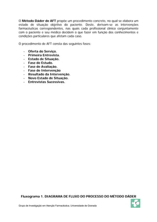O Método Dáder de AFT propõe um procedimento concreto, no qual se elabora um
estado de situação objetivo do paciente. Deste, derivam-se as intervenções
farmacêuticas correspondentes, nas quais cada profissional clínico conjuntamente
com o paciente e seu médico decidem o que fazer em função dos conhecimentos e
condições particulares que afetam cada caso.

O procedimento de AFT consta das seguintes fases:

    -   Oferta do Serviço.
    -   Primeira Entrevista.
    -   Estado de Situação.
    -   Fase de Estudo.
    -   Fase de Avaliação.
    -   Fase de Intervenção
    -   Resultado da Intervenção.
    -   Novo Estado de Situação.
    -   Entrevistas Sucessivas.




 Fluxograma 1. DIAGRAMA DE FLUXO DO PROCESSO DO MÉTODO DÁDER

                                                                             7
Grupo de Investigação em Atenção Farmacêutica. Universidade de Granada
 