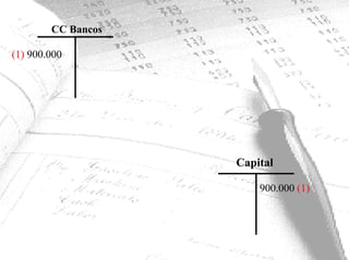 CC Bancos

(1) 900.000




                    Capital

                        900.000 (1)
 