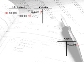CC Bancos                 Veículos

(1) 900.000              800.000 (2)
              800.000 (2)




                                           Capital

                                             900.000 (1)
 