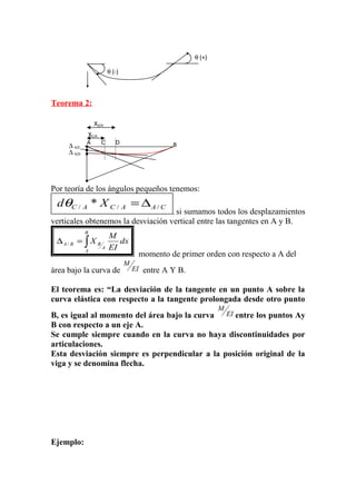 Teorema 2:
Por teoría de los ángulos pequeños tenemos:
CAACAC Xd /// * ∆=θ
, si sumamos todos los desplazamientos
verticales obtenemos la desviación vertical entre las tangentes en A y B.
∫=∆
B
A
A
BBA dx
EI
M
X/
momento de primer orden con respecto a A del
área bajo la curva de EI
M
entre A Y B.
El teorema es: “La desviación de la tangente en un punto A sobre la
curva elástica con respecto a la tangente prolongada desde otro punto
B, es igual al momento del área bajo la curva EI
M
entre los puntos Ay
B con respecto a un eje A.
Se cumple siempre cuando en la curva no haya discontinuidades por
articulaciones.
Esta desviación siempre es perpendicular a la posición original de la
viga y se denomina flecha.
Ejemplo:
θ (-)
θ (+)
A
∆ A/C
C D
XC/A
∆ A/D
XD/A
B
 