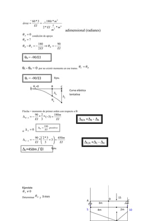 4
2
2
**2
*1803*60
m
m
t
EI
mt
EI
área ==
adimensional (radianes)
0=Aθ condición de apoyo
?=Bθ
EIEI
BAB
90
2
180
−=⇒−=− θθθ
θC - θB = 0 por no existir momento en ese tramo. BC θθ =
Rpta.
Flecha = momento de primer orden con respecto a B
EI
m
EI
AB
180
)3(*
3
2
*
90
/ =−−=∆
si
0=∆ A
positivo
EI
B
180
=∆
EI
m
EI
AC
450
3
3
3*2
*
90
/ =





+−=∆
Rpta.
Ejercicio
0≠Aθ
Determinar Dθ y max∆
∆B
B
θB
∆C
C
X
θA
=0
Curva elástica
tentativa
5 10
15
4m 2m
3m
D
A C
∆B/A =∆B - ∆A
∆C/A =∆C - ∆A
∆C=450m / EI
θB = -90/EI
θC = -90/EI
 