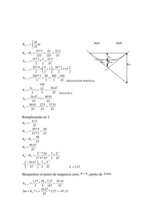 dx
EI
M
D
A
AD ∫=/θ
EIEIEI
AD
5.22
2
45
2
3*15
===−θθ
EI
AD
5.22
3
3
*
2
3*15
/ ==∆
3
2
*2*
2
2*20
2
3
4
*
2
4*20
/ +





+=∆ AC
EI
AC
160
3
480
3
80
3
2*200
/ ==+=∆
DESVIACIÓN POSITIVA
EI
EI
L
AC
A
67.26
6
160
/
−==
∆
=θ
NEGATIVA
EIEI
D
01.80
3*
67.26
==∆
EIEIEI
YD
51.575.2201.80
=−=
Remplazando en 1:
EI
D
17.4
−=θ
EIEI
AC
40
2*
4*20
/ ==θ
EI
AB
40
=−θθ
EI
B
67.66
=θ
EI
X
EI
X
Am
22
*
2
5
*4*2
20*
==−θθ
EI
X
EI
2
*
2
567.26
=




 −
−
27.3=X
Busquemos el punto de tangencia cero, 0=θ , punto de max∆
EIEI
Am
14.29
3
27.3
*
4
20
*
2
27.3
/ ==∆
21.8727.3*
67.26
* −===∆
EI
xm Aθ
M/EI 20/EI
θD/A ∆D/A
∆C/A
YD
 