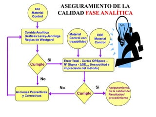 Metodo de comparacion2011 | PPTX