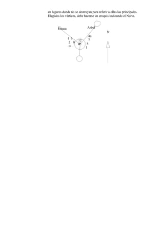 en lugares donde no se destruyan para referir a ellas las principales.
Elegidos los vértices, debe hacerse un croquis indicando el Norte.
Estaca
1 6 .
2 0
m
12
0º
Arbol
N
.4
7
m
5
1
 