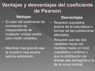 Ventajas
 El valor del coeficiente de
correlación es
independiente de
cualquier unidad usada
para medir variables.
 Mientras mas grande sea
la muestra mas exacta
será la estimación.
Desventajas
× Requiere supuestos
acerca de la naturaleza o
formas de las poblaciones
afectadas.
× Requiere que las dos
variables hayan ido
medidas hasta un nivel
cuantitativo continuo y
que la distribución de
ambas sea semejante a la
de la curva normal.
 