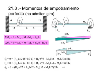 21.3 .- Momentos de empotramiento
perfecto (no admiten giro)
A

B

C
a

L

b

MA

MB

RA

RB
a·RA

ΣMA = 0 = MA + M - MB + RB·L
ΣMC = 0 = MA + M - MB + RB·b - RA·a

b·RB
a·RA
R’A

b·RB

fB = 0 = (RA·a2/2·(b+1/3·a) + RB·b3/3 - MBL2/6 - MAL2/3)/EIz
fA = 0 = (RB·b2/2·(a+1/3·b) + RA·a3/3 - MAL2/6 - MBL2/3)/EIz
φB = 0 = (RA·a2/2 + RB·b2/2 - MBL/2 - MAL/2)/EIz

=>

R’B

 