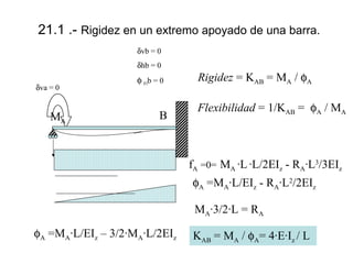 21.1 .- Rigidez en un extremo apoyado de una barra.
δvb = 0
δhb = 0
δva = 0

MA

φ Flb = 0

B

Rigidez = KAB = MA / φA
Flexibilidad = 1/KAB = φA / MA

fA =0= MA ·L ·L/2EIz - RA·L3/3EIz
φA =MA·L/EIz - RA·L2/2EIz
MA·3/2·L = RA
φA =MA·L/EIz – 3/2·MA·L/2EIz

KAB = MA / φA= 4·E·Iz / L

 