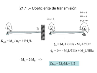 21.1 .- Coeficiente de transmisión.
δvb = 0
δva = 0

B

MA
KAB = MA / φA= 4·E·Iz/L

δhb = 0

φ Flb = 0

B MB

MA

φA = MA·L/3EIz - MB·L/6EIz
φB = 0 = - MBL/3EIz + MAL/6EIz

MA = 2·MB =>

CtAB = MB/MA= 1/2

 