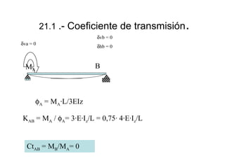 21.1 .- Coeficiente de transmisión .
δva = 0

δvb = 0
δhb = 0

B

MA

φA = MA·L/3EIz
KAB = MA / φA= 3·E·Iz/L = 0,75· 4·E·Iz/L
CtAB = MB/MA= 0

 