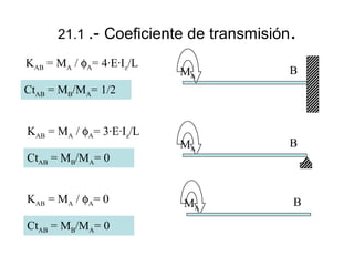 21.1 .- Coeficiente de transmisión.
KAB = MA / φA= 4·E·Iz/L

MA

B

MA

B

CtAB = MB/MA= 1/2
KAB = MA / φA= 3·E·Iz/L
CtAB = MB/MA= 0
KAB = MA / φA= 0
CtAB = MB/MA= 0

MA

B

 