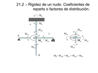 21.2 .- Rigidez de un nudo. Coeficientes de
reparto o factores de distribución.
MB
MB

B

MAB

MAB
E

MAE

C

MA

MAE

MA

MAC
MAD

MAD
D

MA= MAB + MAC + MAD + MAE

MAC

 
