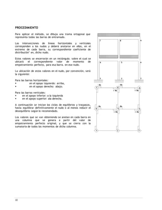 10
PROCEDIMIENTO
Para aplicar el método, se dibuja una trama ortogonal que
representa todas las barras de entramado.
Las intersecciones de líneas horizontales y verticales
corresponden a los nudos y deberá anotarse en ellos, en el
extremo de cada barra, su correspondiente coeficiente de
distribución" en, dicho nudo.
Estos valores se encerrarán en un rectángulo. sobre el cual se
ubicará el correspondiente valor de momento de
empotramiento perfecto, para esa barra. en ese nudo.
La ubicación de estos valores en el nudo, por convención, será
la siguiente:
Para las barras horizontales:
 en el apoyo izquierdo: arriba,
 en el apoyo derecho: abajo.
Para las barras verticales:
 en el apoyo inferior: a la izquierda
 en el apoyo superior: ala derecha.
A continuación se inician los ciclos de equilibrios y traspasos,
hasta equilibrar definitivamente el nudo o al menos reducir el
desequilibrio según lo recomendado.
Los valores que se van obteniendo se anotan en cada barra en
una columna que se genera a partir del valor de
empotramiento perfecto original, y que se cierra con la
sumatoria de todos los momentos de dicha columna.
 