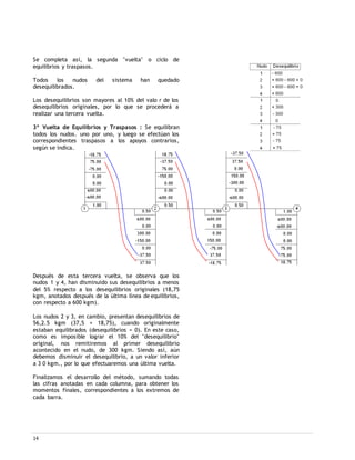 14
Se completa así, la segunda "vuelta" o ciclo de
equilibrios y traspasos.
Todos los nudos del sistema han quedado
desequilibrados.
Los desequilibrios son mayores al 10% del valo r de los
desequilibrios originales, por lo que se procederá a
realizar una tercera vuelta.
3ª Vuelta de Equilibrios y Traspasos : Se equilibran
todos los nudos. uno por uno, y luego se efectúan los
correspondientes traspasos a los apoyos contrarios,
según se indica.
Después de esta tercera vuelta, se observa que los
nudos 1 y 4, han disminuido sus desequilibrios a menos
del 5% respecto a los desequilibrios originales (18,75
kgm, anotados después de la última línea de equilibrios,
con respecto a 600 kgm).
Los nudos 2 y 3, en cambio, presentan desequilibrios de
56,2.5 kgm (37,5 + 18,75), cuando originalmente
estaban equilibrados (desequilibrios = 0). En este caso,
como es imposible lograr el 10% del "desequilibrio"
original, nos remitiremos al primer desequilibrio
acontecido en el nudo, de 300 kgm. Siendo así, aún
debemos disminuir el desequilibrio, a un valor inferior
a 3 0 kgm., por lo que efectuaremos una última vuelta.
Finalizamos el desarrollo del método, sumando todas
las cifras anotadas en cada columna, para obtener los
momentos finales, correspondientes a los extremos de
cada barra.
 