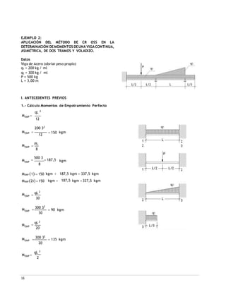16
EJEMPLO 2:
APLICACIÓN DEL MÉTODO DE CR OSS EN LA
DETERMINACIÓN DEMOMENTOS DEUNA VIGACONTINUA,
ASIMÉTRICA, DE DOS TRAMOS Y VOLADIZO.
Datos
Viga de Acero (obviar peso propio)
q1 = 200 kg / ml
q2 = 300 kg / ml
P = 500 kg
L = 3,00 m
I. ANTECEDENTES PREVIOS
1.- Cálculo Momentos de Empotramiento Perfecto
qL 2
MEMP 


12
200 32
MEMP 
12
 150 kgm
MEMP
MEMP

PL
8

500 3
 187,5
8
kgm
MEMP 1  150
MEMP 2i150
kgm 
kgm 
187,5
187,5
kgm  337,5
kgm 337,5
kgm
kgm
MEMP
MEMP
MEMP

qL 2
30

300 32
30

qL 2
20
 90 kgm
MEMP 
300 32
20
 135 kgm
MEMP 
qL 2
2
 