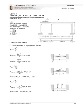 Folio EST02-03
METODO DE CROSS
MATERIAL EXCLUSIVO DE USO DOCENTE 19
EJEMPLO 3:
APLICACIÓN DEL MÉTODO DE CROSS EN LA
DETERMINACIÓN DE MOMENTOS EN UN MARCO DE DOS
NAVES Y UN PISO.
Datos
Marco de Hormigón Arma do
Vigas 20/50 Pilares 20/30
Peso propio vigas q = 250kg/ml
Sobrecarga q= 300 kg/ml
P = 150 kg
L1= 3,00 m.
L2 = 6,00 m.
h= 3,00 m.
I.- ANTECEDENTES PREVIOS
1.- Cálculo Momentos de Empotramiento Perfecto
qL2
MEMP 
12
MEMP4 5 
250 32
12
 187,50 kgm
250 62
MEMP56 
12
 750,00 kgm
MEMP
M

5qL2
96

5 300 32
 140,63 kgm
EMP(45)
96
MEMP(45) 187,50  140,63  328,13 kgm
MEMP
M

2PL
9

2 150
6
 200,00 kgm
EMP(56)
9
MEMP(56) 750  200  950,00 kgm
 